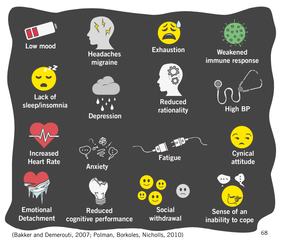 Amnesty burnout symptoms